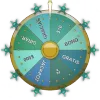 Gira la Rueda de la Fortuna 5bet